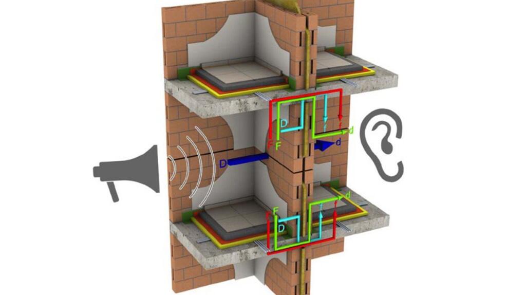 Doorsnede van een muur die geluidsisolatie illustreert, met een speaker en een oor.