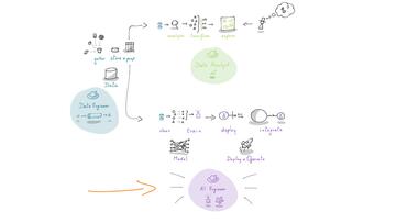 Grafiek met pijlen, formules en drie gekleurde cirkels verbonden door lijnen.